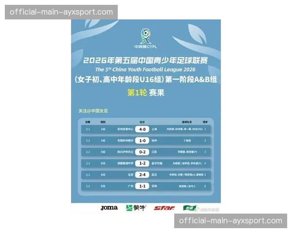 女子高中球员在过去一年中激增近60%:新联赛提供职业化舞台 女子高中球员在过去一年中激增近60%:新联赛提供职业化舞台